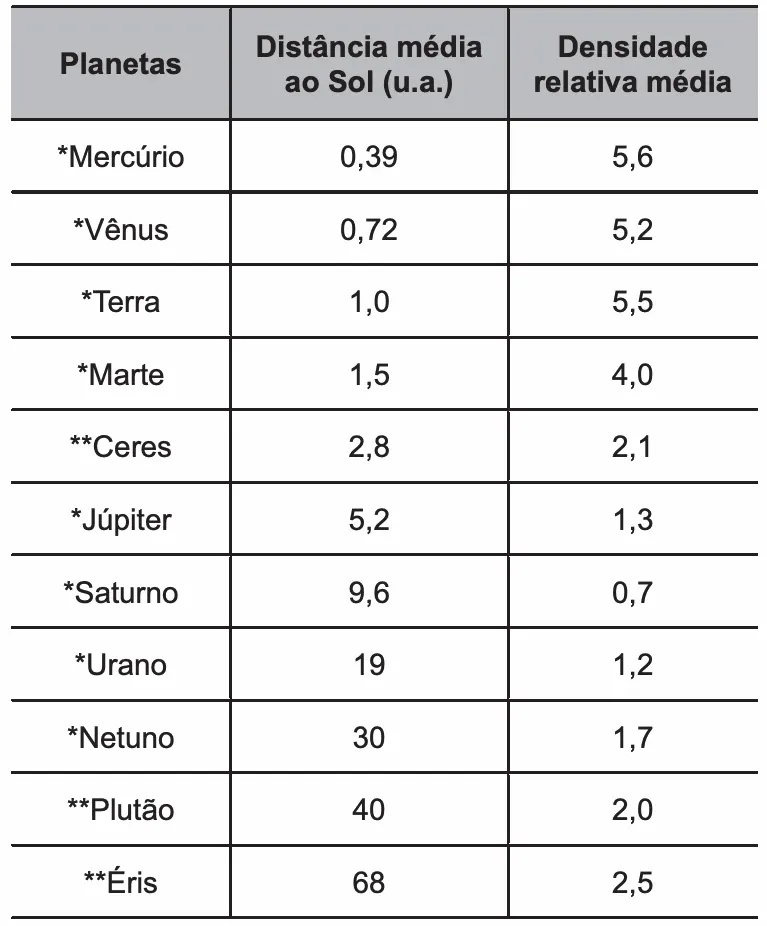 Figura da questão 108 do ENEM 2021