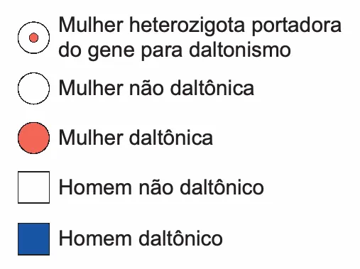 Figura da questão 112 do ENEM 2024