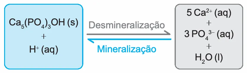 Figura da questão 118 do ENEM 2024