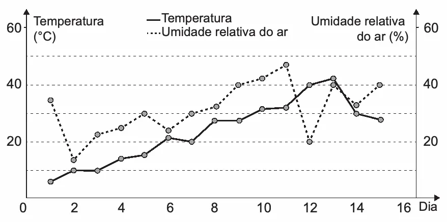 Figura da questão 146 do ENEM 2019